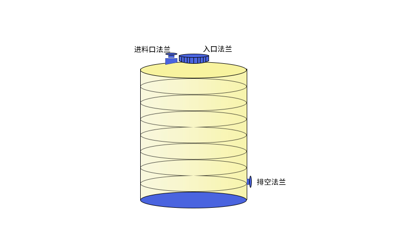 化工廠儲罐怎么選？